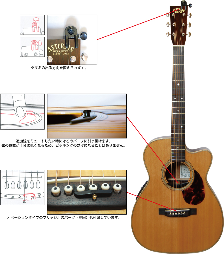 AddStringの装着方法や使用方法を図説。ヘッドに追加するペグはツマミの出る方向の変更が可能。サウンドホールに追加弦ミュート用パーツを装着。ブリッジでピンやボールエンドを利用して追加弦留めパーツを装着。