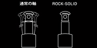 ロックソリッドの糸巻き軸は通常の軸のブレが起こらないことを示す図