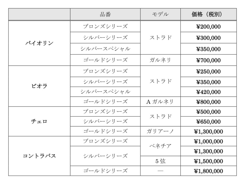 バラス・アコス　ラインアップ