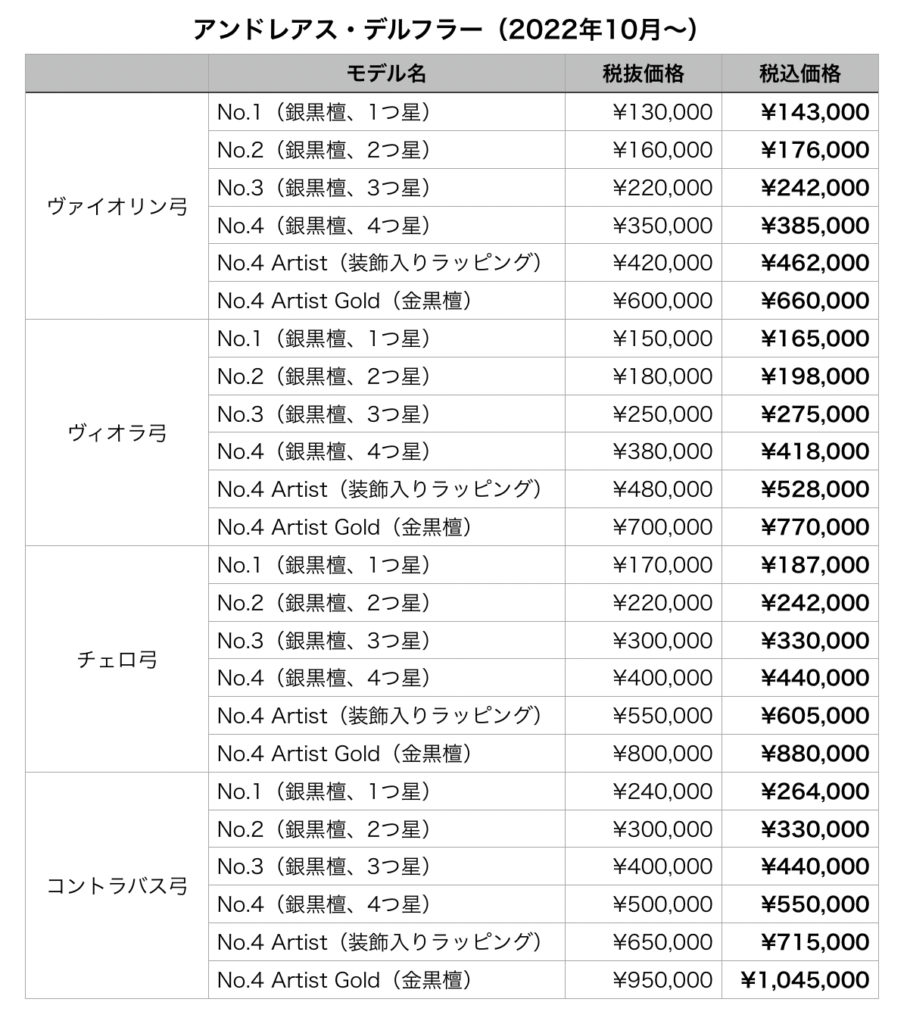 アンドレアス・デルフラー