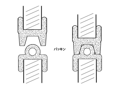 ケースのフチは特殊形状のパッキンにより密閉されます。