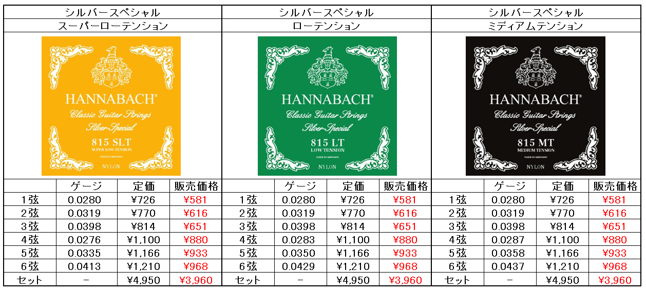 HANNABACH ハナバッハ（クラシックギター用・標準弦） | ギター